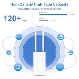 image-Comfast AC1200 Outdoor Access Point High Power 2.4G 5GHz Gigabit Router/AP/ Repeater Long Range WiFi Antenna For Street Garden