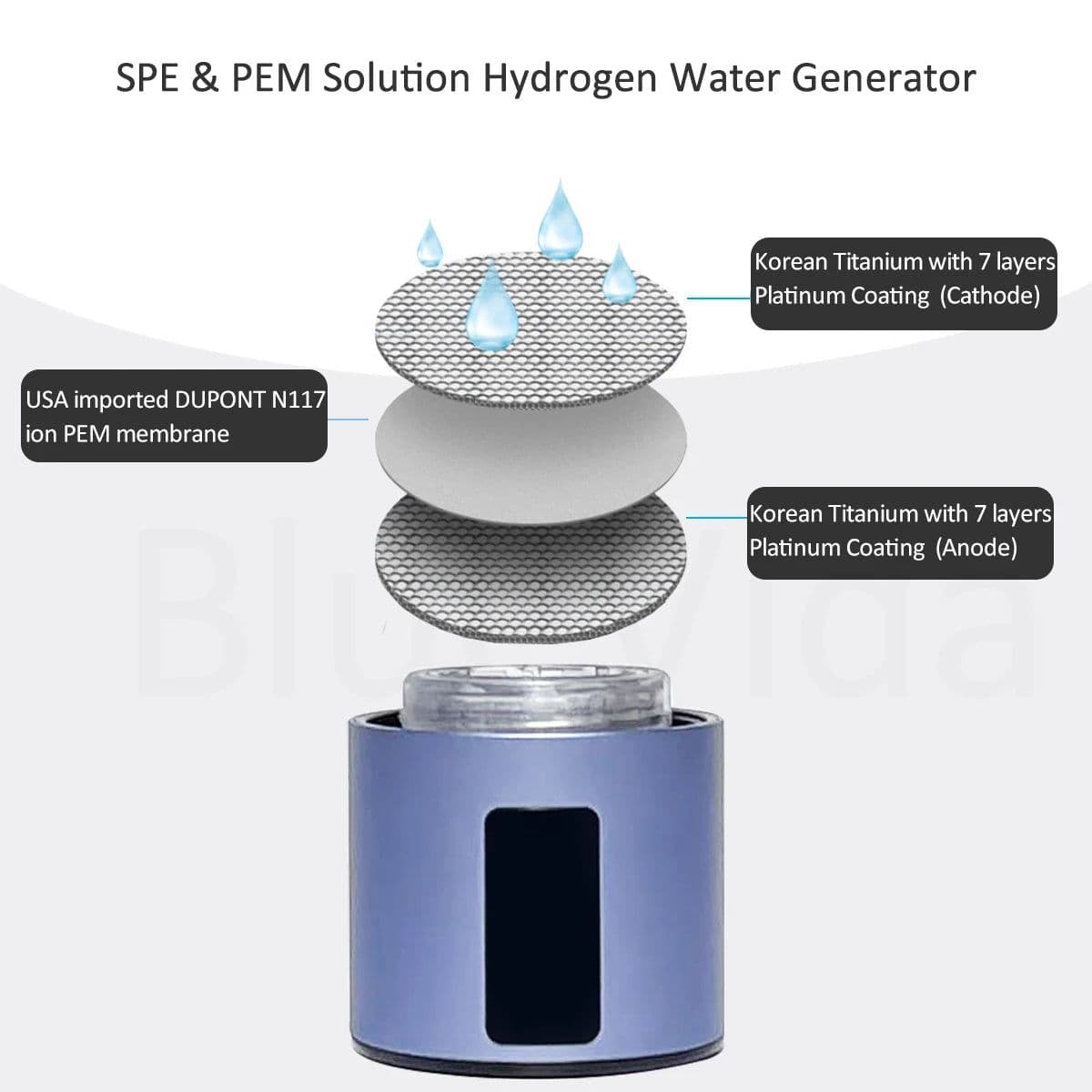 image-BlueVida Max 4500ppb DuPont N117 SPE/PEM Hydrogen Rich Water Bottle Generator Super Antioxidant ORP Can Breath H2 With Nose Kit