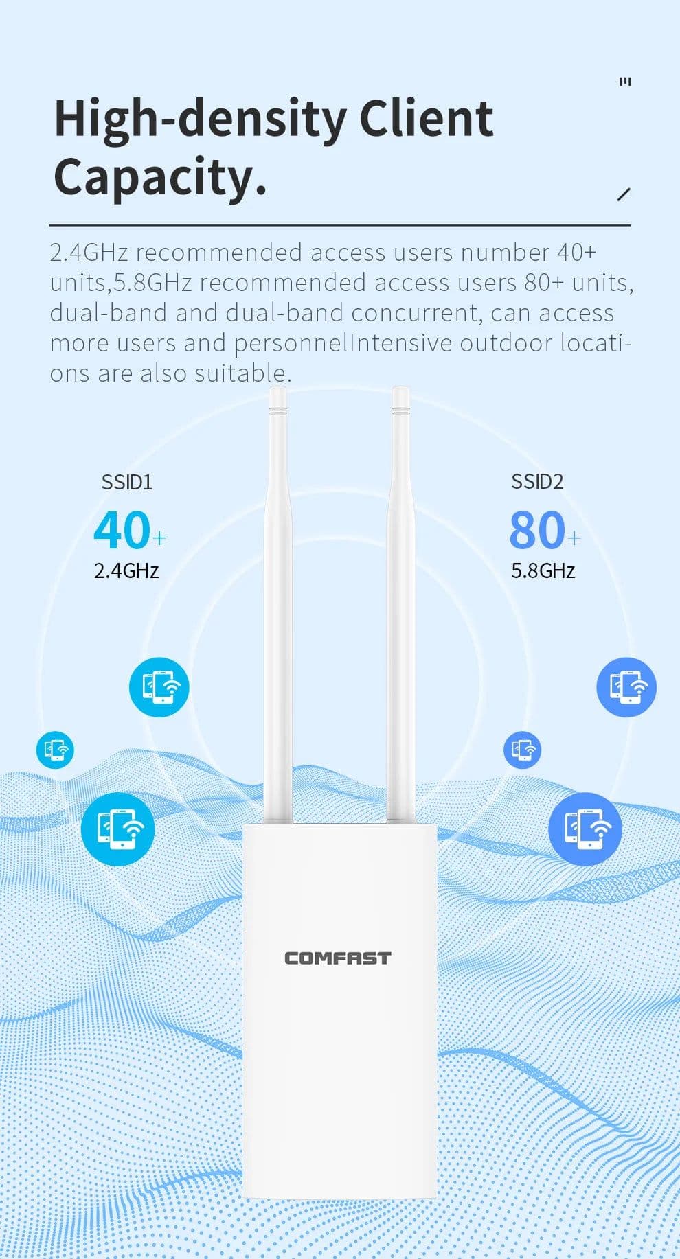 image-Gigabit Port EW72V2 1200Mbps Dual Band 5Ghz High Power Outdoor AP Street ParkWifi Router Antenna Wi Fi Access Point Base Station