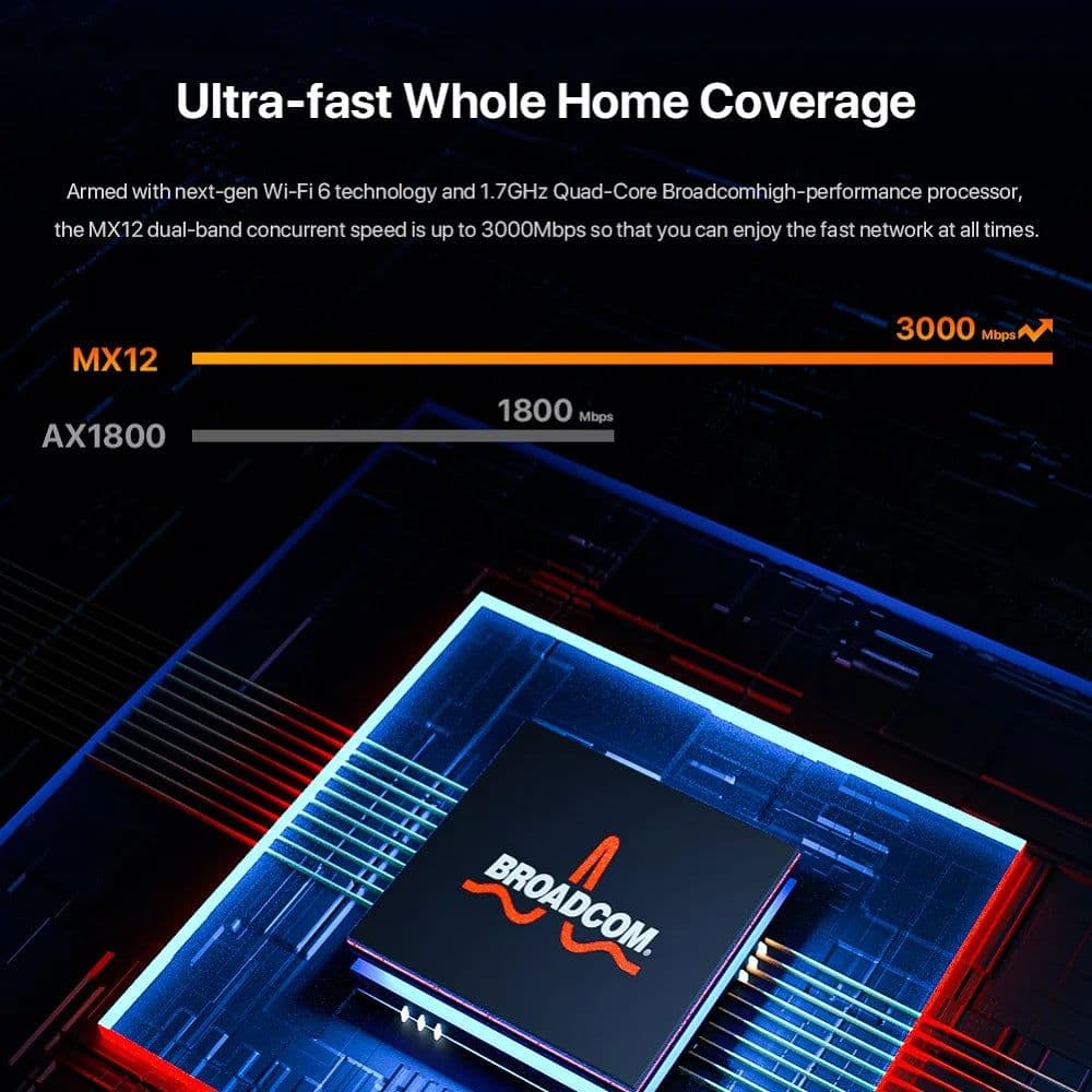 image-AX3000 WI-FI 6 Mesh wifi Router Tenda EX/MX12 WIFI6 Mesh System Router 2.4G 5Ghz 3000mbps Full Gigabit Mesh Wifi signal repeater