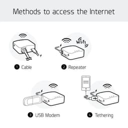 image-GL.iNet AR300M16 Portable Mini Travel Wireless Pocket Router WiFi Router/Access Point/Extender/WDS | OpenWrt