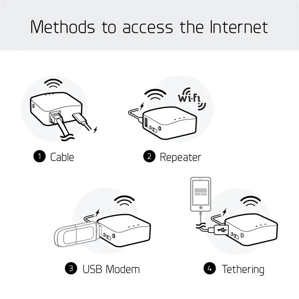 image-GL.iNet AR300M16 Portable Mini Travel Wireless Pocket Router WiFi Router/Access Point/Extender/WDS | OpenWrt
