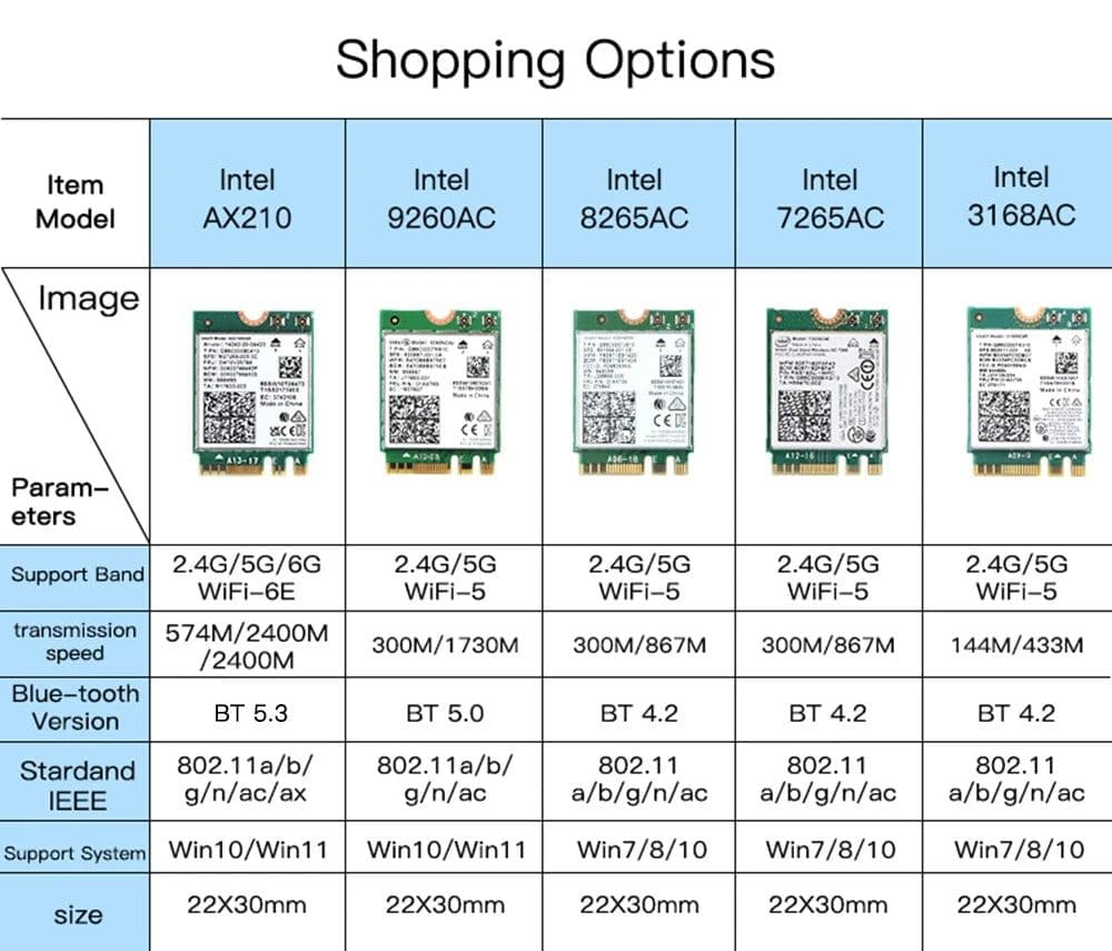 image-Tri Band WI-FI 6E AX210 M.2 NGFF 5374Mbps Wireless Network WiFi Card Intel AX210NGW 2.4G/5G/6Ghz 802.11ax Bluetooth5.3 Win 10/11