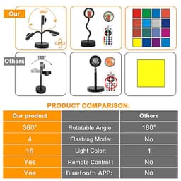 image-Cross-border Intelligent APP Controlled RGB Sunset Lamp