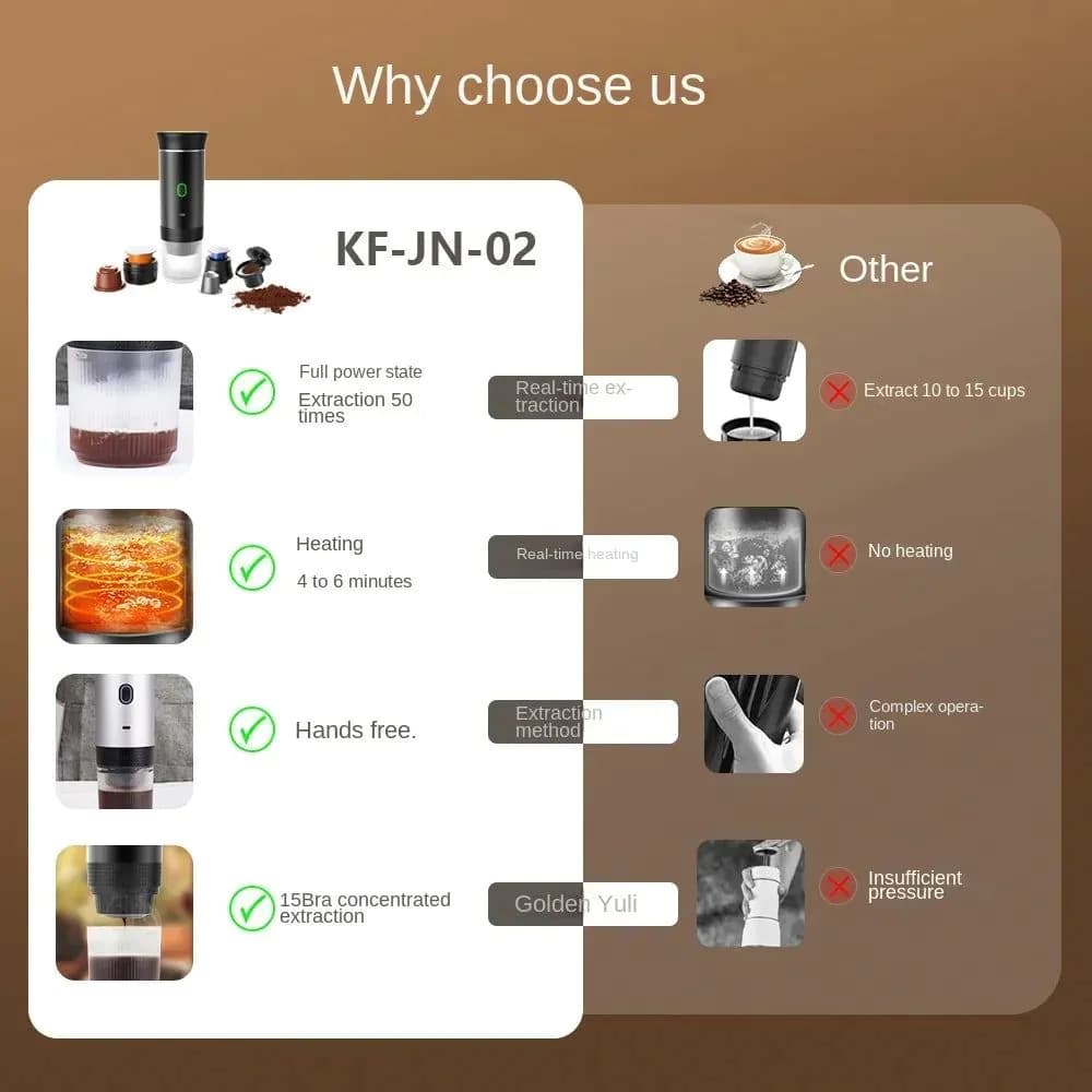 image-Portable 3-in-1 Espresso Coffee Maker KF-JN-02