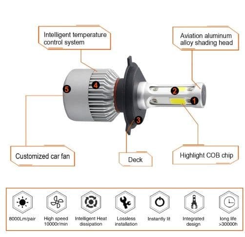image-S2 car led headlights