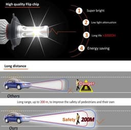 image-S2 car led headlights