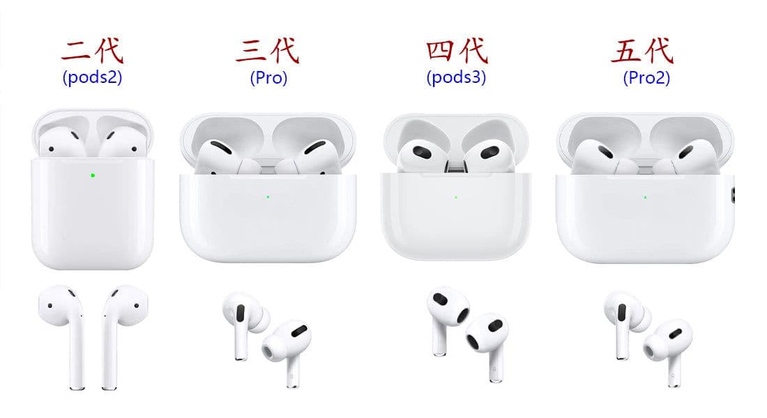 image-The second generation, the third generation, the fourth generation and the fifth generation Yuehu Huaqiang Beiluoda noise reduction is suitable for Apple Android wireless Bluetooth headset