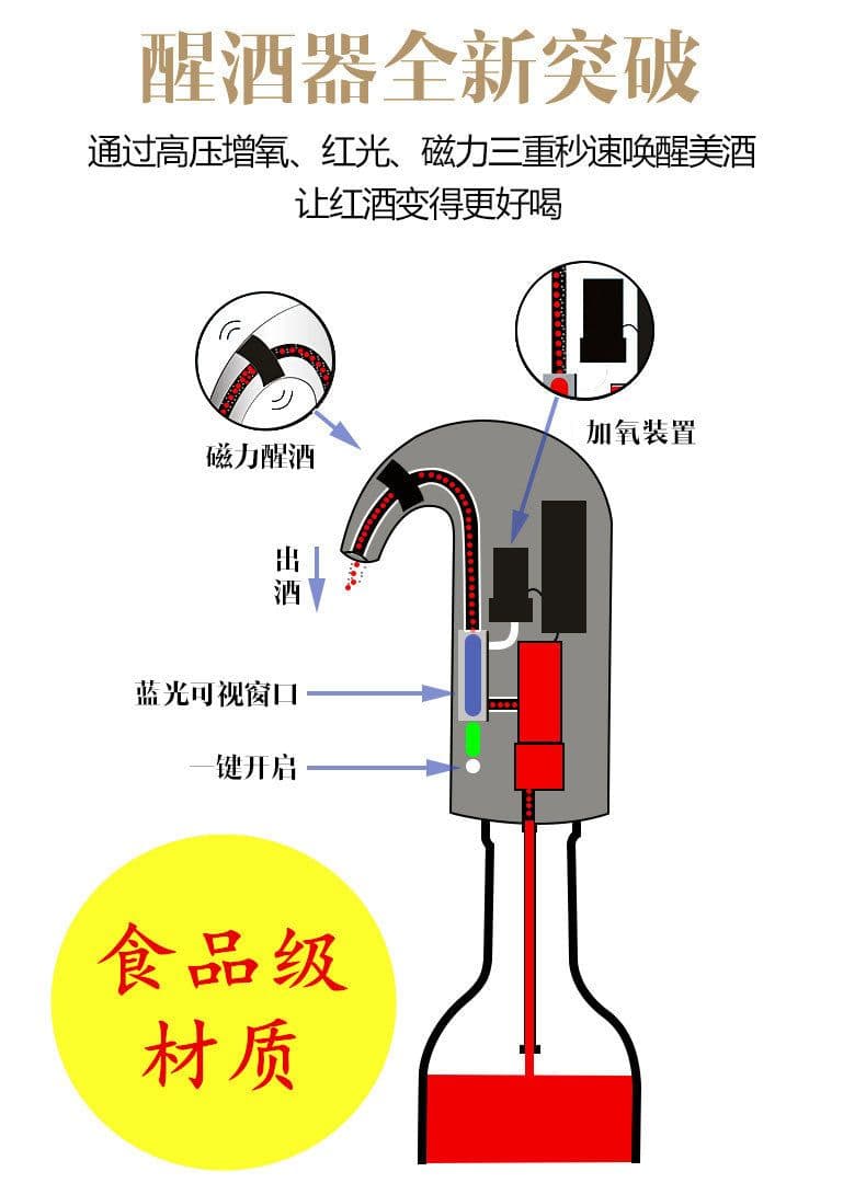 image-Intelligent Red Wine Decanter, Electric Pouring Device, 16.5CM, ABS+Silicone