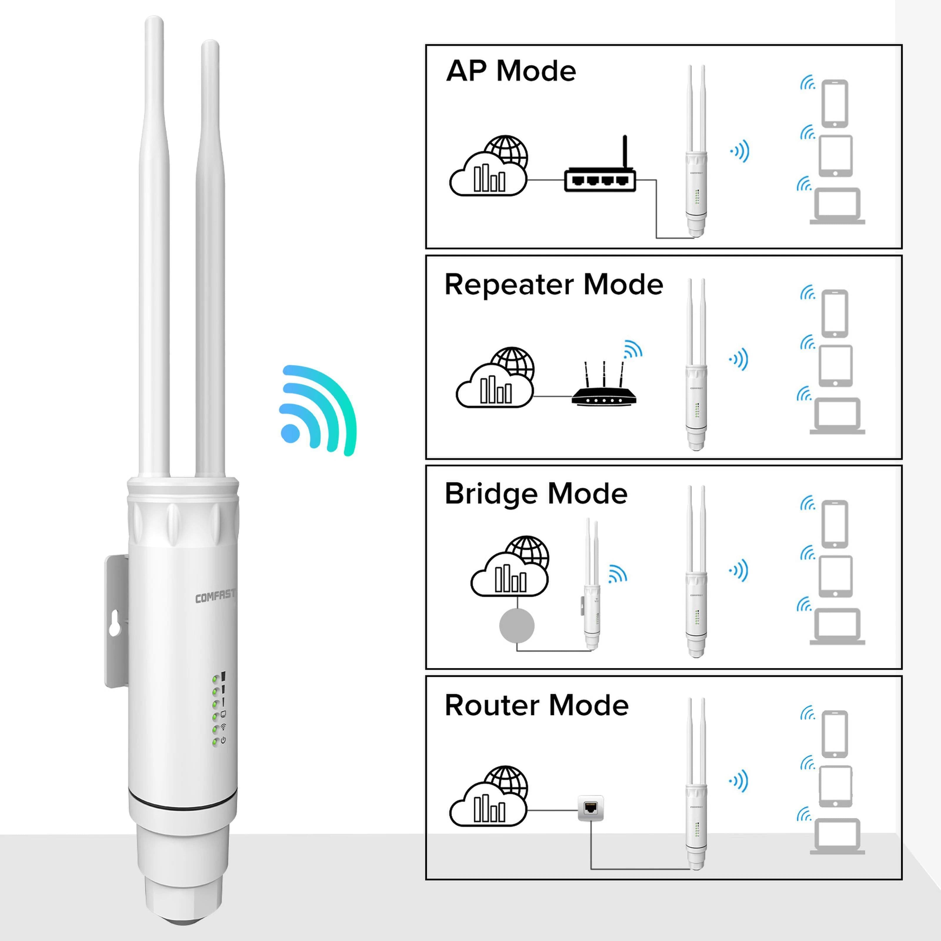 image-Comfast High Power AC1200 Outdoor Wireless Wifi Repeater AP Router 1200Mbps Dual Dand 2.4G 5Ghz Long Range Wifi Extender Antenna