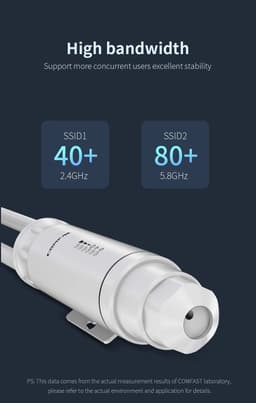 image-Comfast High Power AC1200 Outdoor Wireless Wifi Repeater AP Router 1200Mbps Dual Dand 2.4G 5Ghz Long Range Wifi Extender Antenna