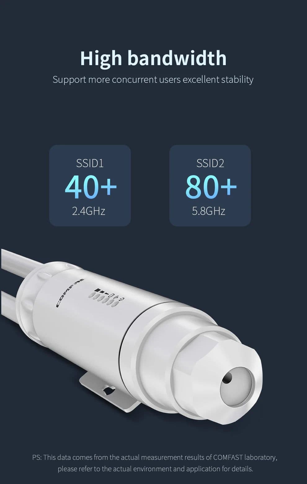 image-Comfast High Power AC1200 Outdoor Wireless Wifi Repeater AP Router 1200Mbps Dual Dand 2.4G 5Ghz Long Range Wifi Extender Antenna