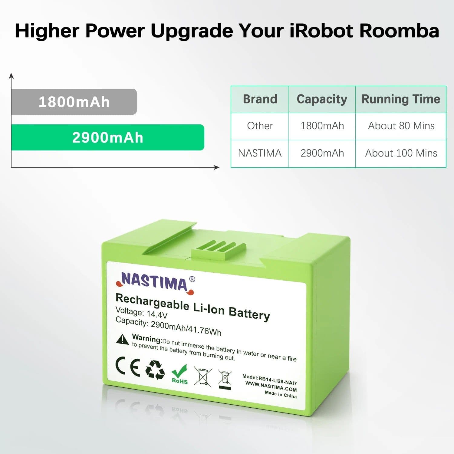 image-I7 14.4V 2900mAh i7 Battery Replacement for iRobot Roomba e and i Series i7+ e5 7150 7550 i3 3150 i3+ 3550 i4 4150 i4+ 4624864