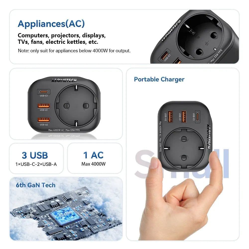 image-ASOMETECH 33W GaN Charger PPS PD USB C Charger Wall Socket With 4000W AC Outlets Power Strip Quick Charger For iPhone 14 Samsung