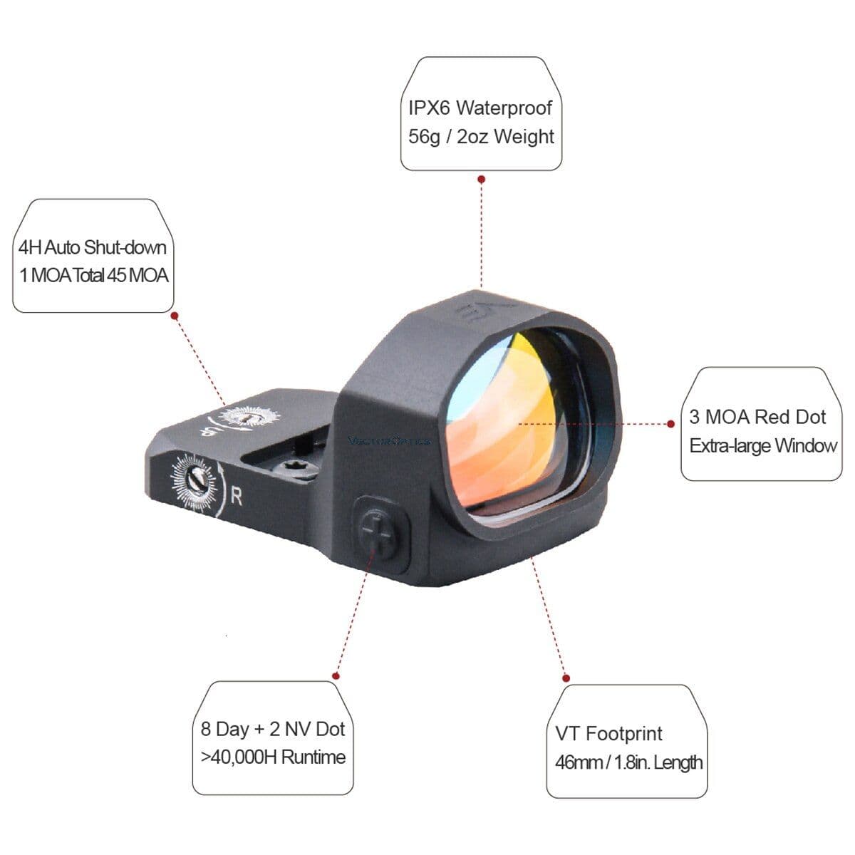 image-Optics Frenzy-X 1x20x28 Big Window Size Tactical Red Dot Sight 3 MOA