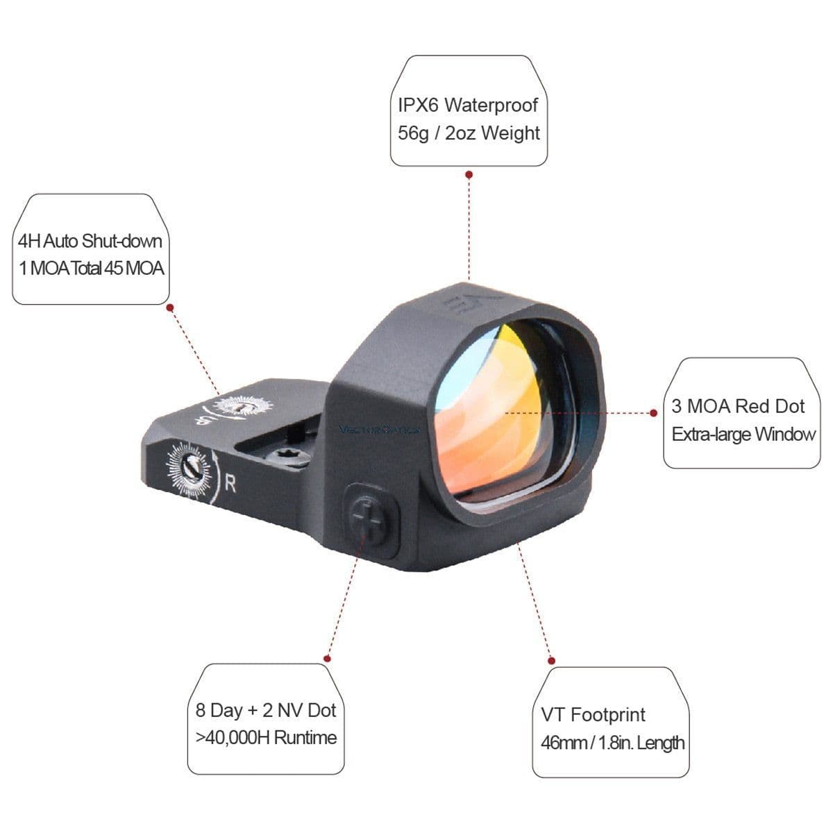 image-Optics Frenzy-X 1x20x28 Big Window Size Tactical Red Dot Sight 3 MOA