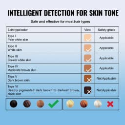 image-VEVOR IPL Hair Removal, Permanent Hair Removal with Sapphire Ice Cooling System, Painless At-Home Hair Removal Device for Women Men, Auto/Manual Modes, 5 Levels for Body & Face