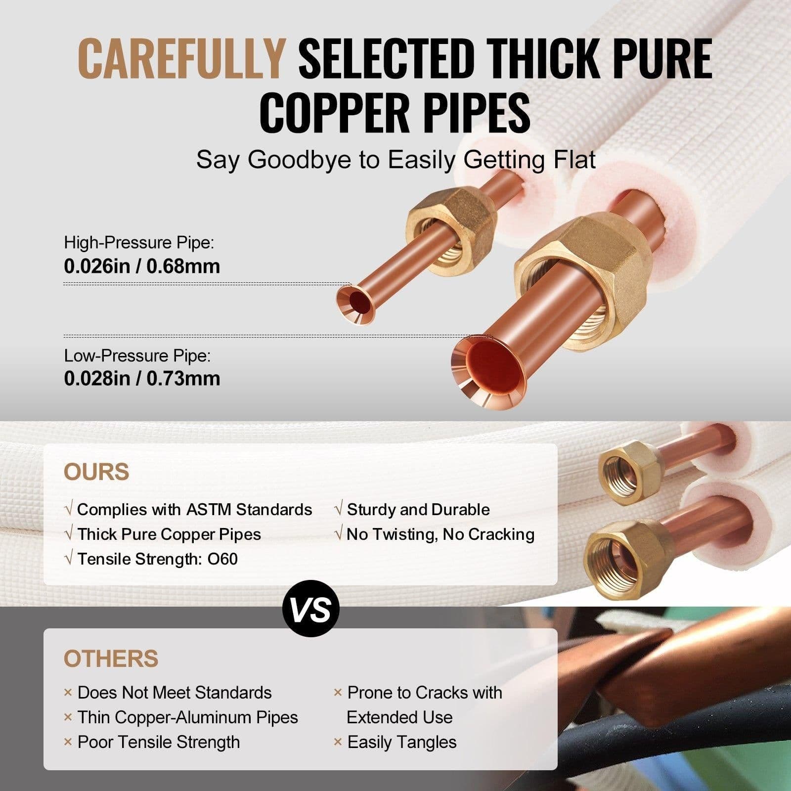 image-VEVOR 16FT Mini Split Line Set, 1/4" & 1/2" O.D Copper Pipes Tubing and Triple-Layer Insulation, for Air Conditioning or Heating Pump Equipment & HVAC with Rich Accessories (18ft Connection Cable)