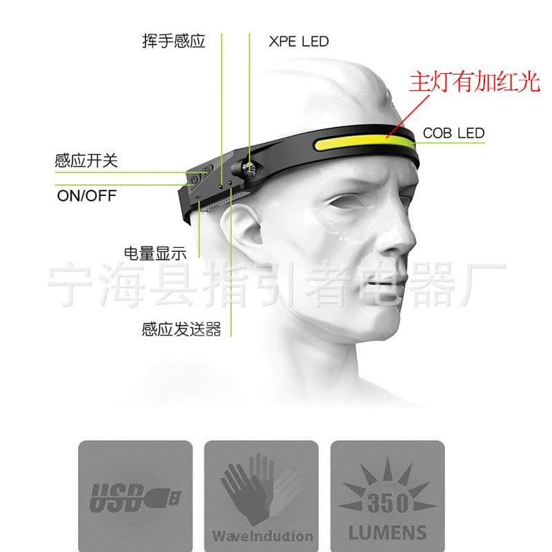 image-New Waved Induction COB Headlight LED Silicone Portable Strong Light Night Running Small Headlight Outdoor Headlight