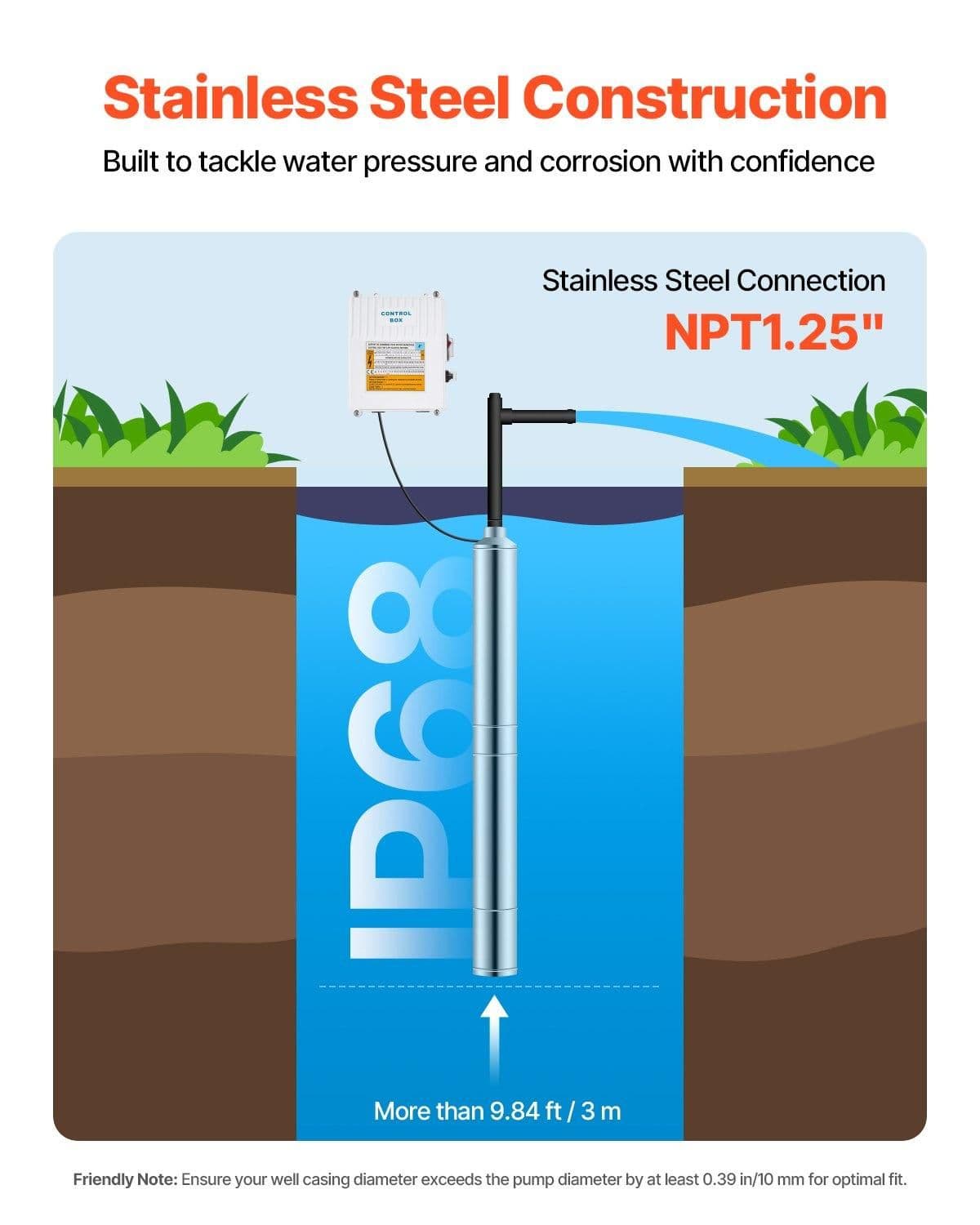 image-VEVOR Deep Well Submersible Pump, 1 HP Output Power, 230V, 31.7 GPM Flow 207 ft Head, with 32.81 ft Cord External Control Box, Stainless Steel Water Pump, for Industrial Irrigation and Home Use, IP68