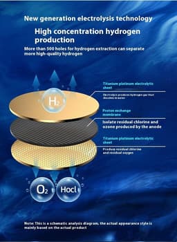 image-Hydrogen-rich Cup Hydrogen And Oxygen Separation Oxygen-enriched Water Glass