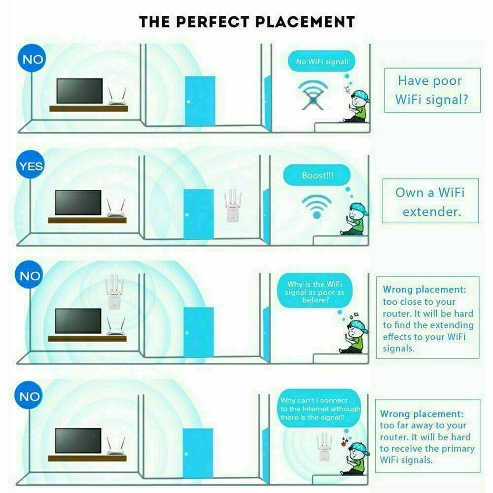 image-1200Mbps WiFi Range Extender Repeater Wireless Amplifier Router Signal