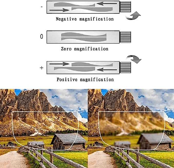 image-Dial Adjustable Glasses Variable Focus For Reading Distance Vision