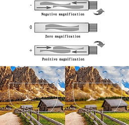 image-Dial Adjustable Glasses Variable Focus For Reading Distance Vision