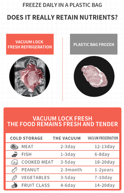 image-Vacuum Sealer Machine Food Preservation Storage Saver Automatic With