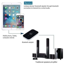 image-Bluetooth 5.0 Transmitter Receiver 2 IN 1 Wireless Audio 3.5mm Jack
