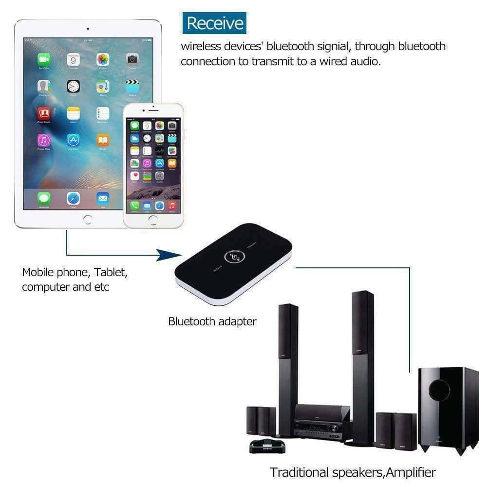 image-Bluetooth 5.0 Transmitter Receiver 2 IN 1 Wireless Audio 3.5mm Jack