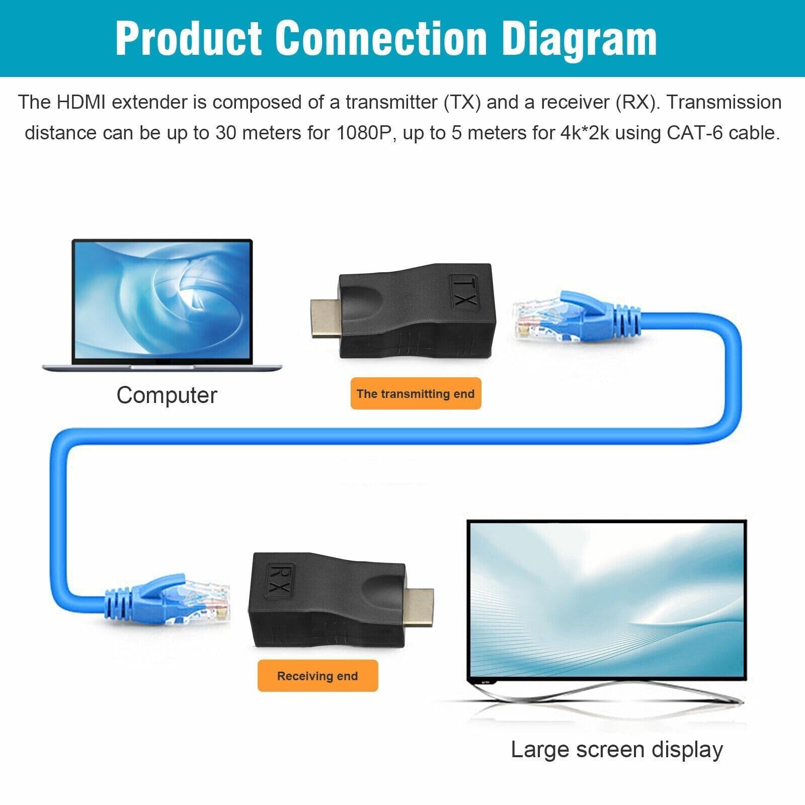 image-4K 1080P HDMI Extender to RJ45 Over Cat 5e/6 Network LAN Ethernet