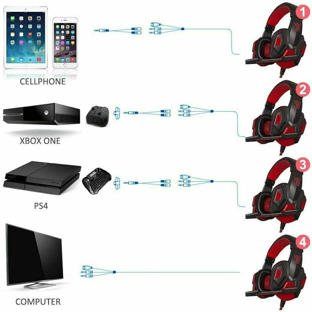 image-3.5mm Gaming Headset Mic LED Headphones Stereo Bass Surround For PC