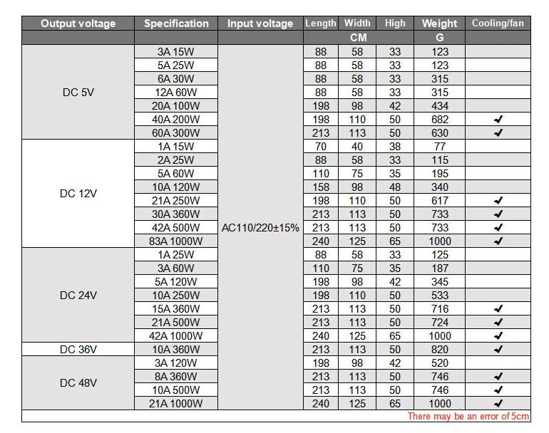 image-Switch Power Supply Transformer AC 110V To DC 5V 12V 24V Adapter For