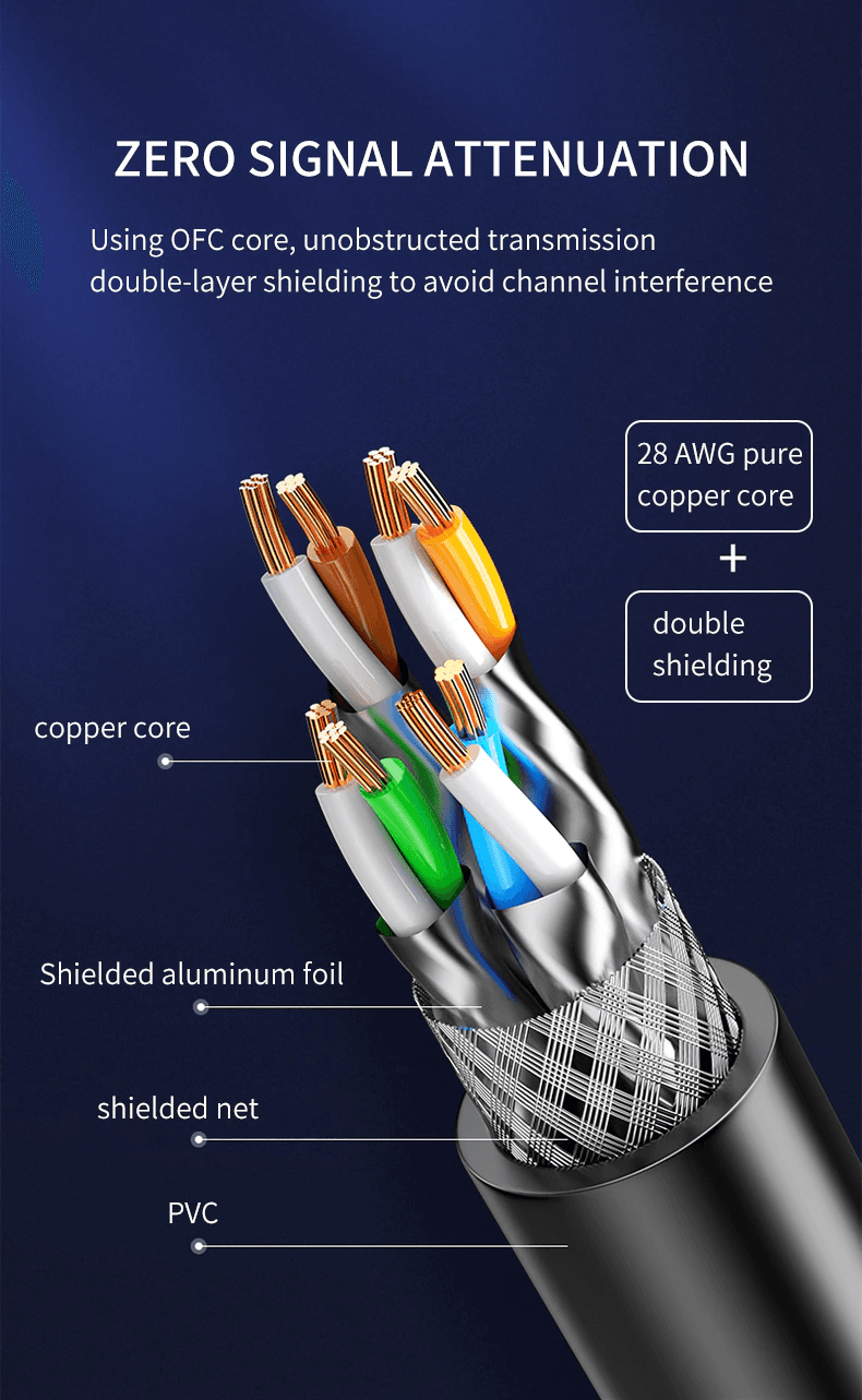 image-Cat 8 Ethernet RJ45 Cable Super Speed 40Gbps Patch LAN Network Gold
