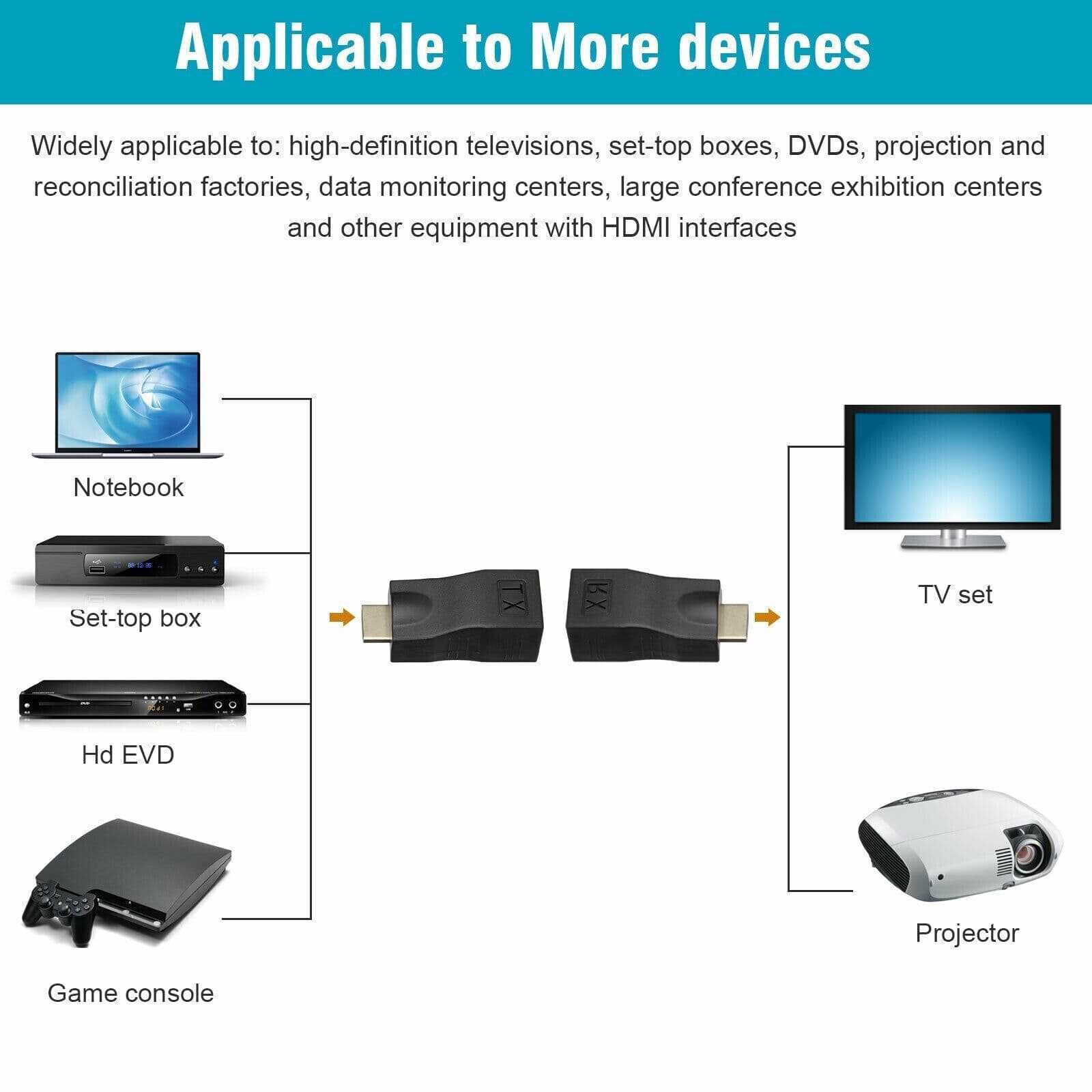 image-4K 1080P HDMI Extender to RJ45 Over Cat 5e/6 Network LAN Ethernet