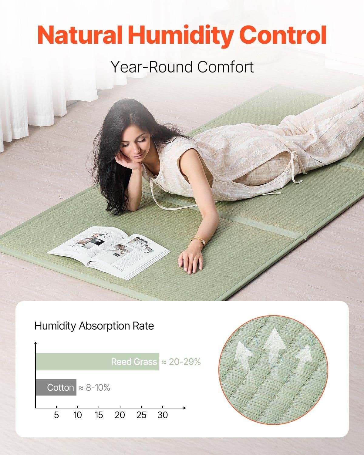 image-VEVOR Japanese Tatami Mat, Twin Size Foldable Japanese Tatami Mattress( Natural Rush Grass), Japanese Floor Mattress with Non-Slip Backing & Fresh Scent, Futon Mattress for Sleeping Meditation Yoga