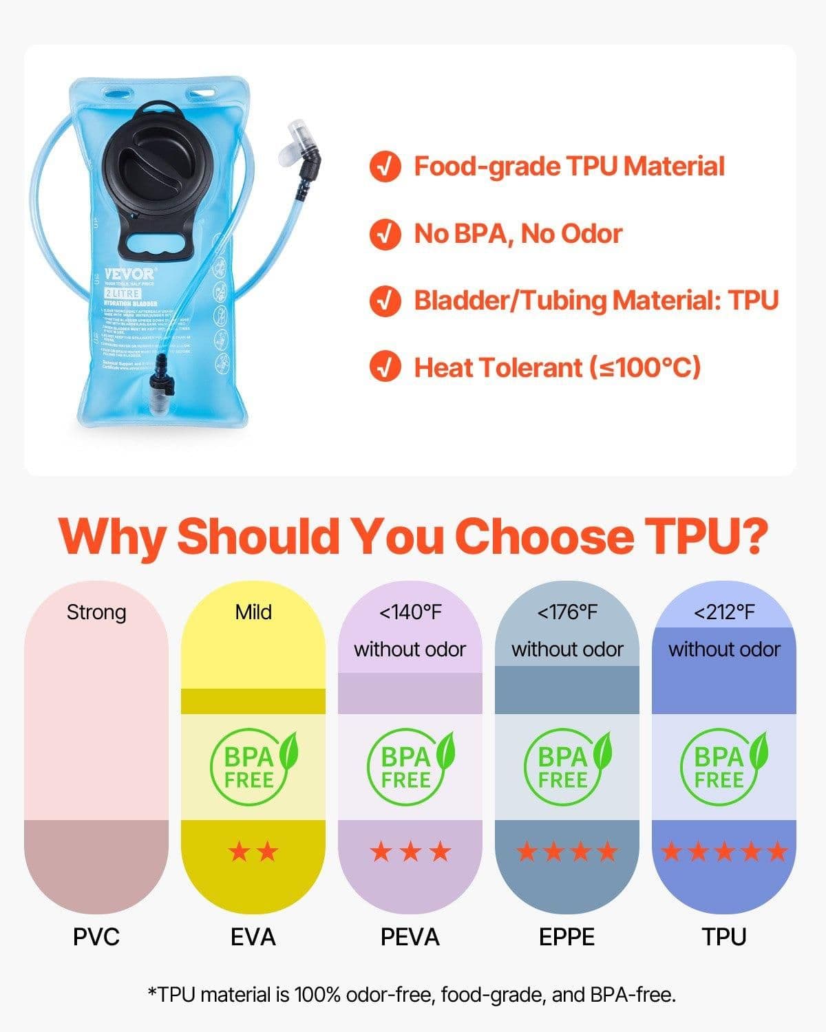 image-VEVOR Hydration Backpack, 25L Insulated Hydration Pack Backpack with 2L TPU Water Bladder, Hiking Water Backpack with Storage for Men Women, Hydro Water Daypack for Hiking Running Cycling Camping