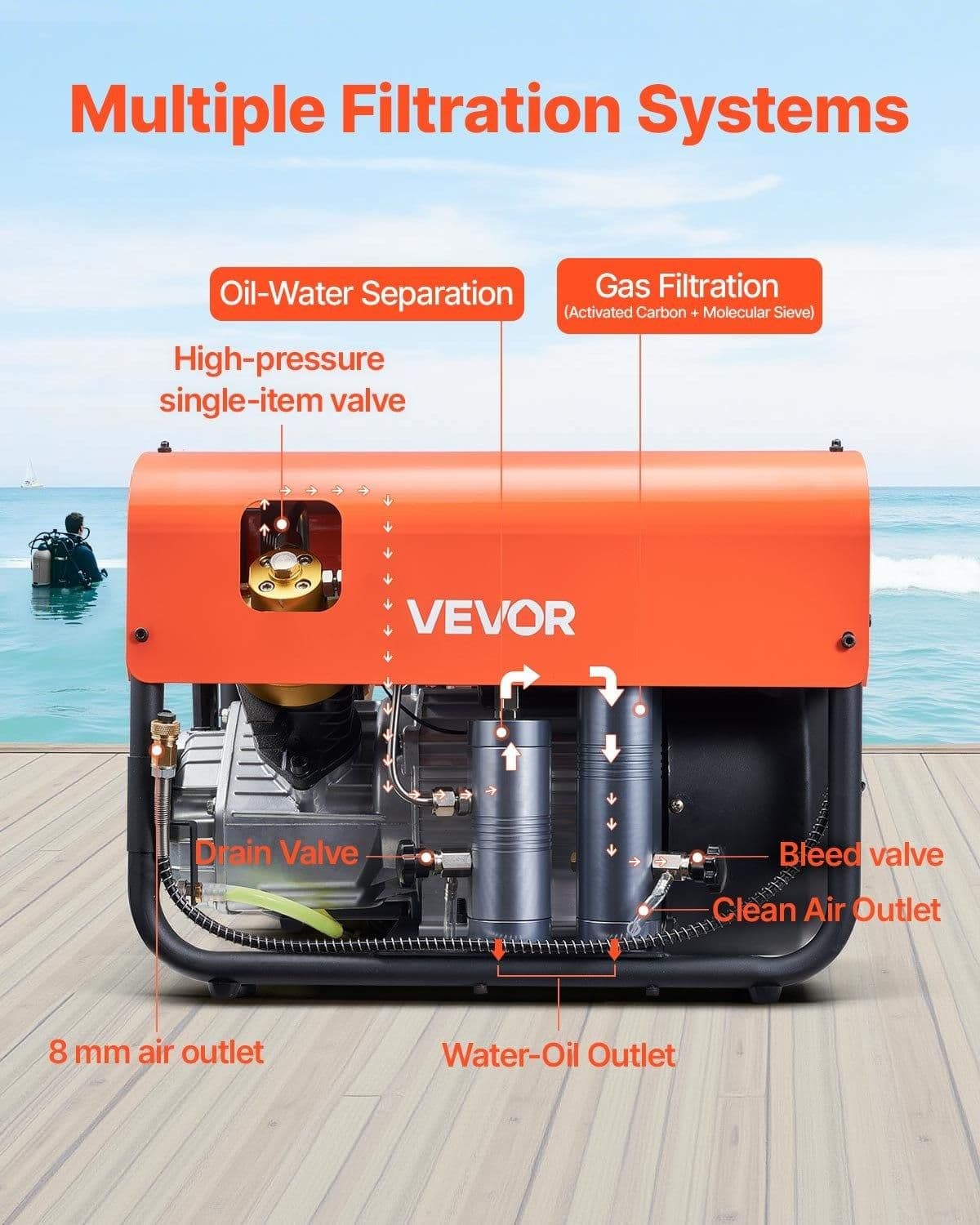 image-VEVOR PCP Air Compressor, 4500PSI/30Mpa Diving Scuba Tank Air Compressor, Double Cylinder Auto-Stop PCP Diving Compressor with Built-in Water & Fan Cooling System for Paintball, Air Rifle, Scuba Tanks