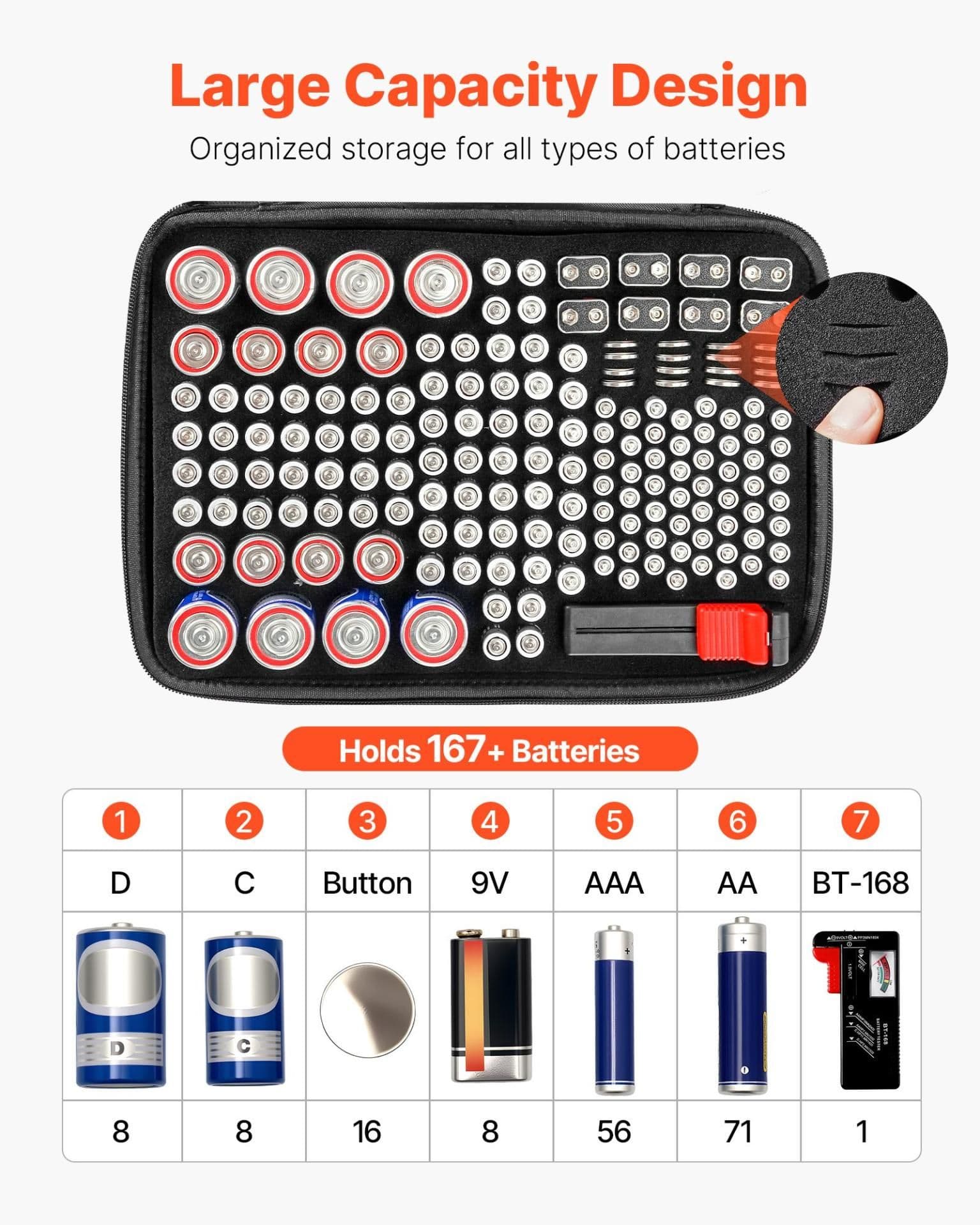 image-VEVOR Battery Organizer Storage Box, Battery Case Bag with Tester BT-168, Waterproof Batteries Organizer Storage Case with Zipper, Holds 167 Batteries AA AAA C D 9V Button, Black (Box Only)