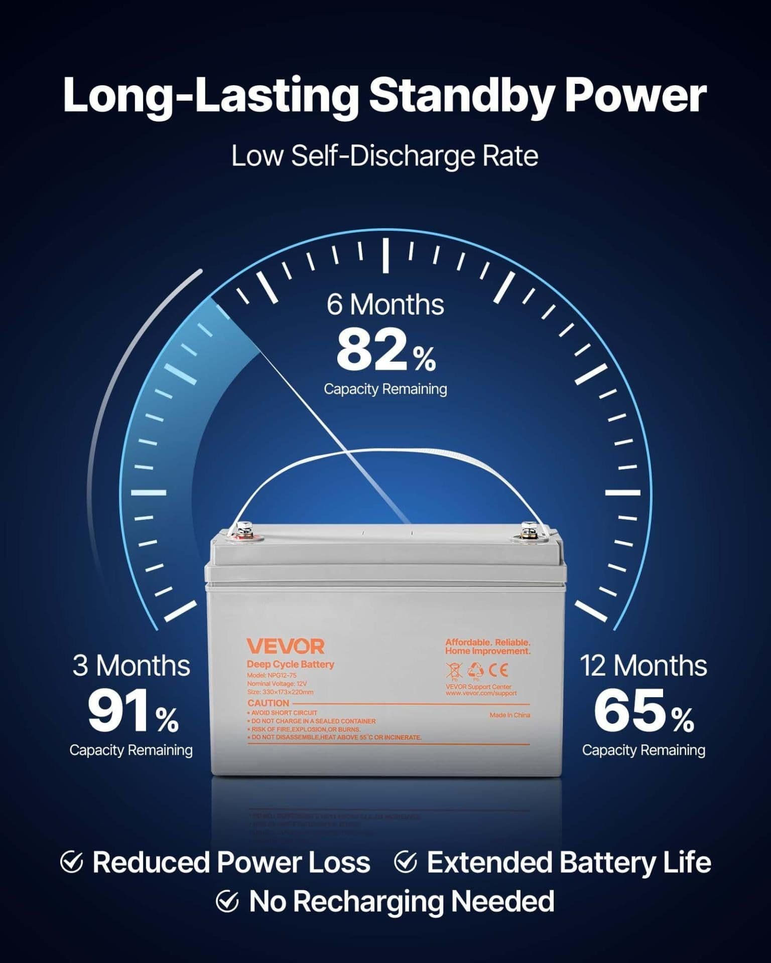 image-VEVOR 12V 75Ah Deep Cycle Battery, Sealed AGM Technology, Rechargeable Lead Acid AGM Battery, Backup Replacement for Scooters, Electric Mobility Wheelchair, Solar System Off-Grid Home Energy Storage