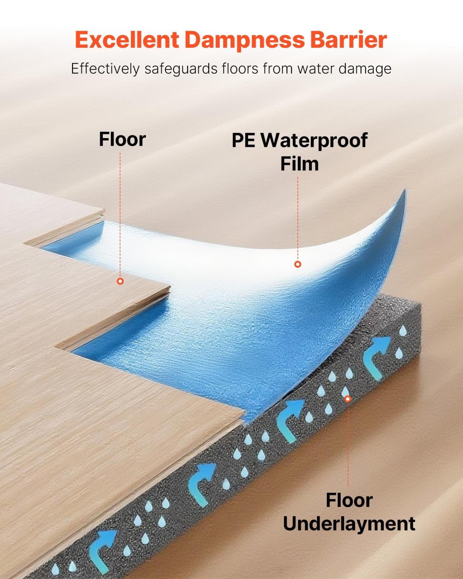 image-VEVOR Floor Underlayment 100 sq. ft/Roll, 3 mm Thick Laminate Flooring Padding with Attached Vapor Barrier, Heavy Duty Fiber + PE Film, Soundproofing & Noise Reduction, Ideal for Vinyl Wood