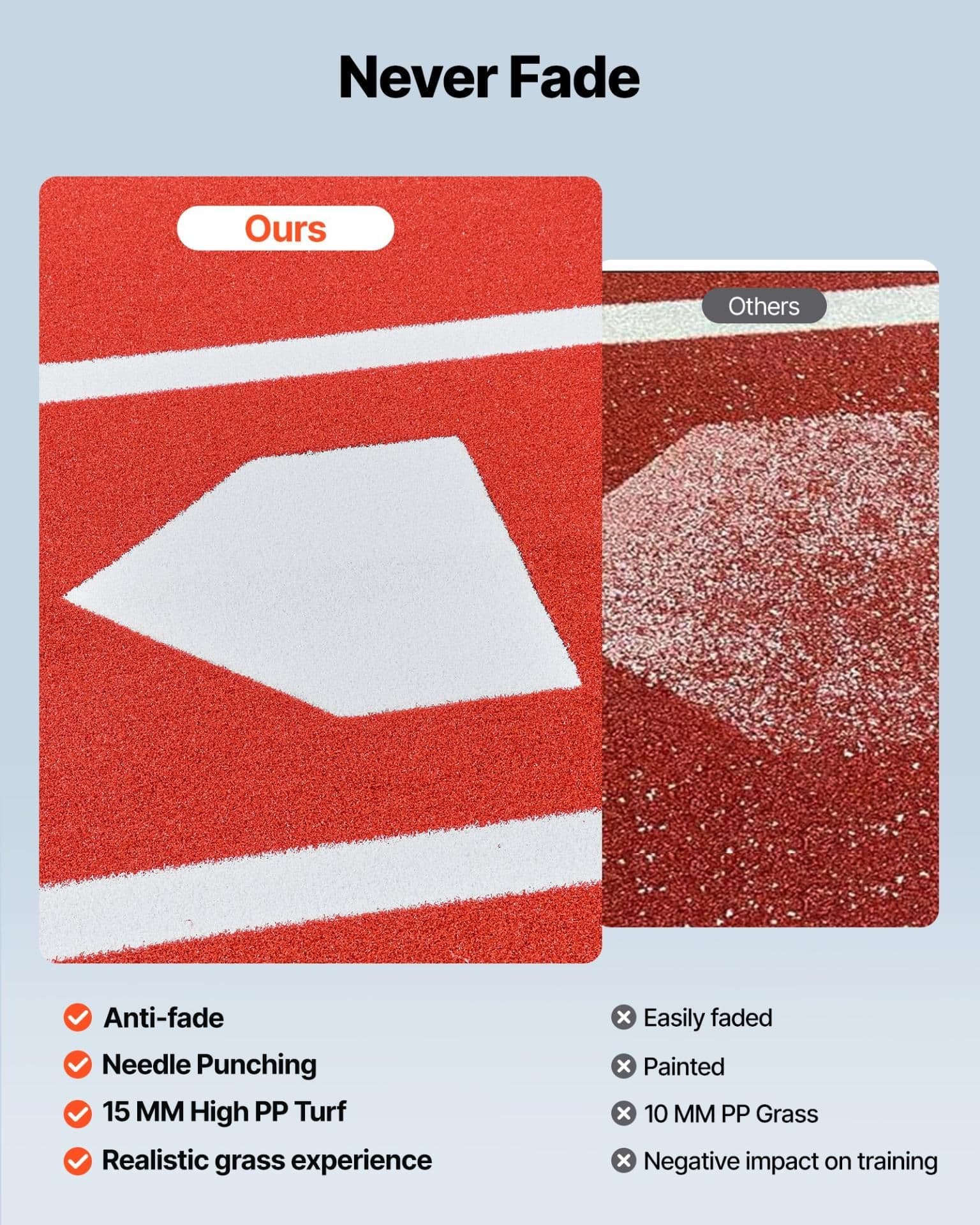 image-VEVOR Baseball Hitting Mat, 10x3.8 ft Batting Cage Mat, Batters Box Turf Mats, Softball Batting Practice Equipment with Home Plate and Anti Fade Turf, Portable Training Aid for Indoor Outdoor, Red