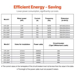 image-VEVOR 3 Phase Converter - 5HP 15A 220V Single Phase to 3 Phase Converter, Digital Phase Shifter for Residential and Light Commercial Use, 220V Input/Output (One Converter for One Motor Only)