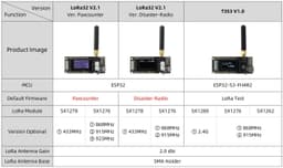 image-LILYGO® TTGO LoRa32 V2.1_1.6 Version 433/868/915Mhz ESP32 LoRa OLED 0.96 Inch SD Card Bluetooth WIFI Wireless Module ESP-32 SMA
