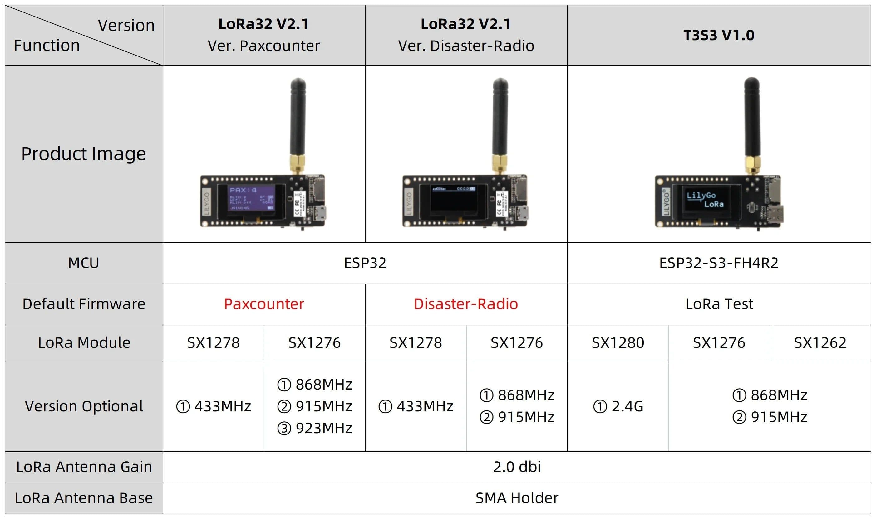 image-LILYGO® TTGO LoRa32 V2.1_1.6 Version 433/868/915Mhz ESP32 LoRa OLED 0.96 Inch SD Card Bluetooth WIFI Wireless Module ESP-32 SMA