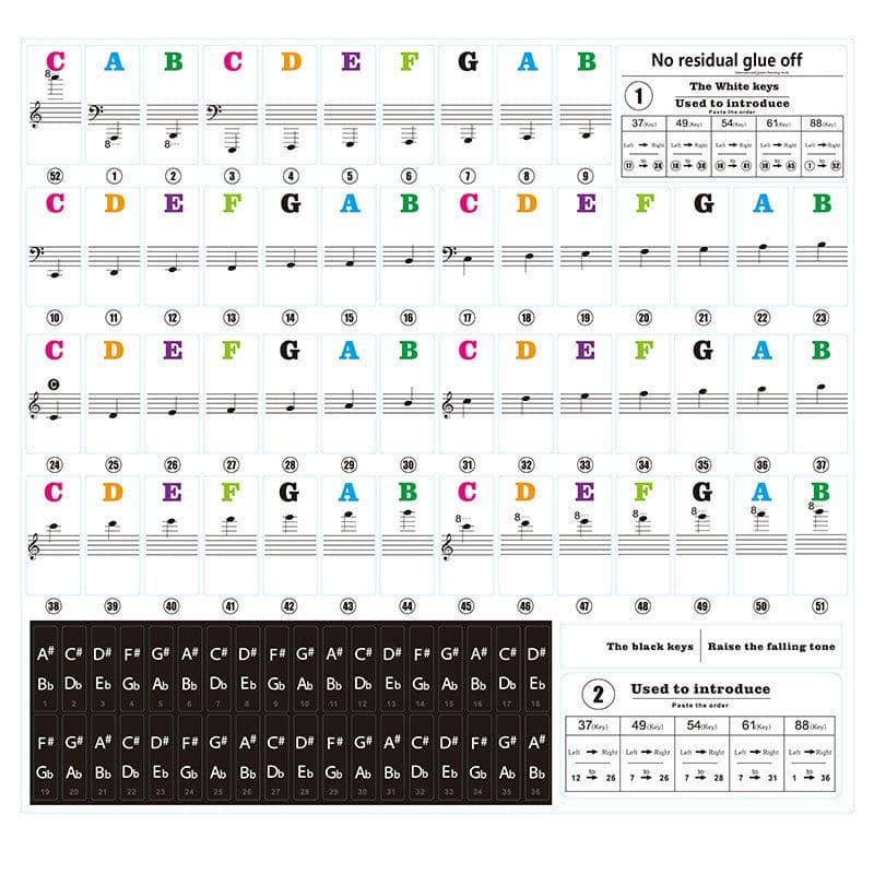 image-Piano Keyboard Stickers 88/61/54/49 Key Transparent Notation Scale Labels