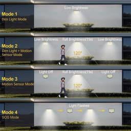image-Solar Wall Lamp 106 LED Outdoor Waterproof with Remote Control