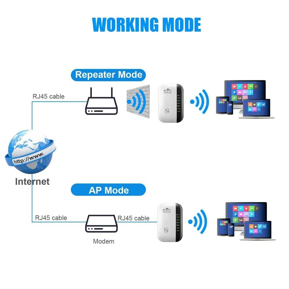 image-300Mbps Wireless WIFI Repeater 2.4G Router Wifi Range Extender Wi-Fi Signal Amplifier 802.11N Network Card Adapter for PC