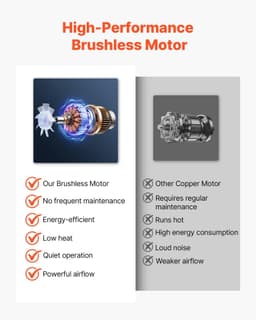 image-VEVOR Cordless Leaf Blower, 60V Powerful Electric Leaf Blower with 5.0Ah Battery, Fast Charging & Quiet Operation, 3 Speed Control, 650 CFM/125 MPH Lightweight Powered Blowers for Leaves Lawn Care